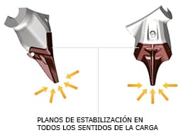  Sistema robusto, resistente y fiable