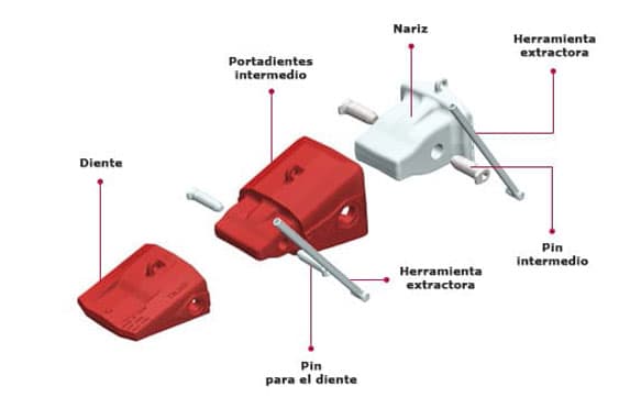 Características del sistema