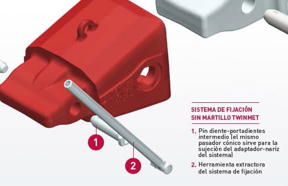 Características del sistema